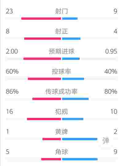 意大利队神勇逆转晋级欧洲杯半决赛